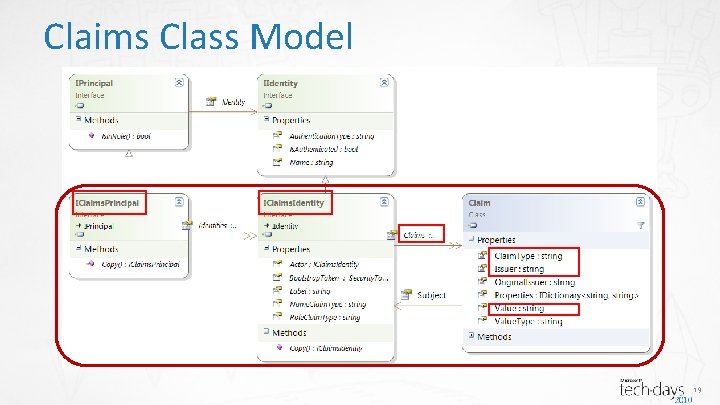 Claims Class Model 19 