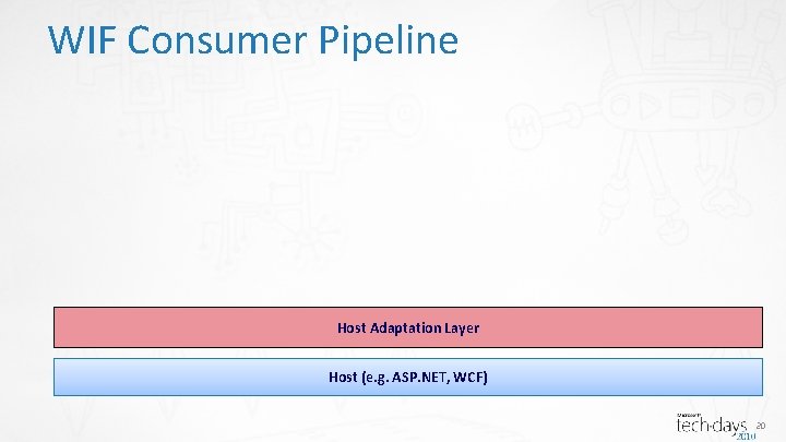 WIF Consumer Pipeline Host Adaptation Layer Host (e. g. ASP. NET, WCF) 20 