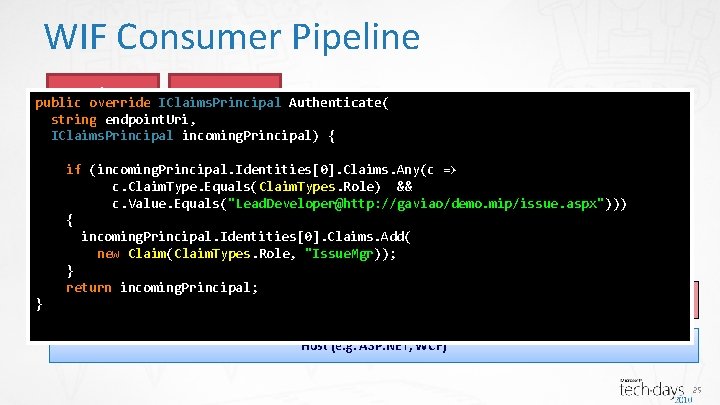 WIF Consumer Pipeline Token Issuer Name public override IClaims. Principal Authenticate( Resolver string endpoint.