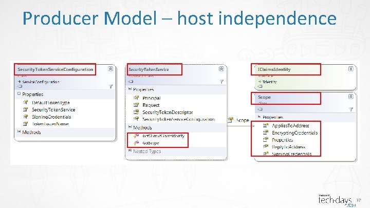 Producer Model – host independence 37 