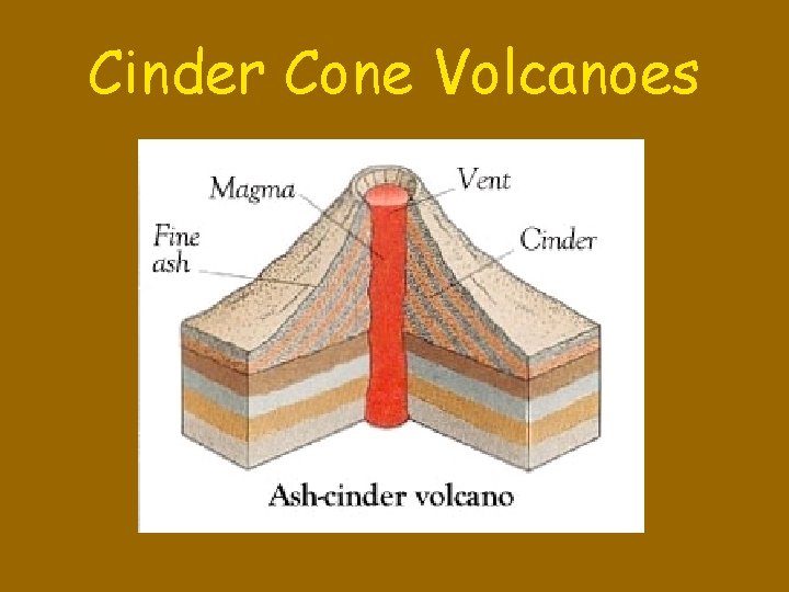 Cinder Cone Volcanoes 