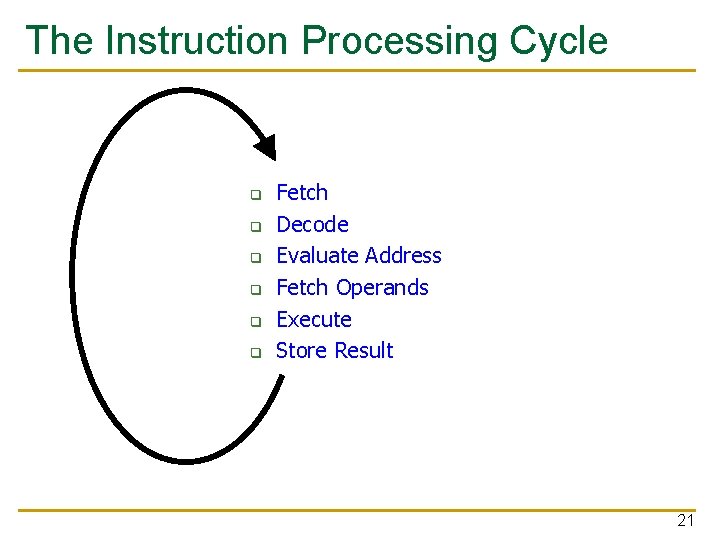 The Instruction Processing Cycle q q q Fetch Decode Evaluate Address Fetch Operands Execute