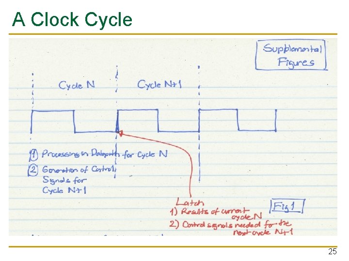 A Clock Cycle 25 