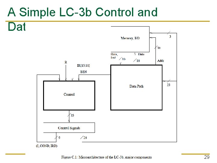 A Simple LC-3 b Control and Datapath 29 