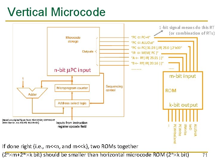 Vertical Microcode 1 -bit signal means do this RT (or combination of RTs) n-bit