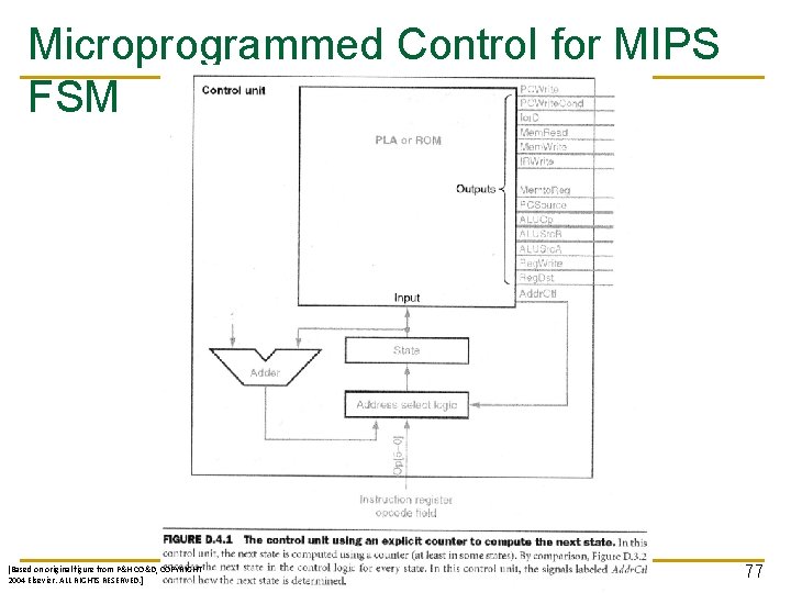 Microprogrammed Control for MIPS FSM [Based on original figure from P&H CO&D, COPYRIGHT 2004