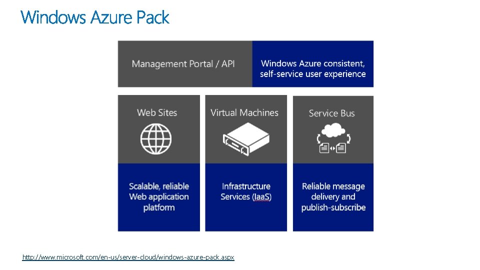 http: //www. microsoft. com/en-us/server-cloud/windows-azure-pack. aspx 