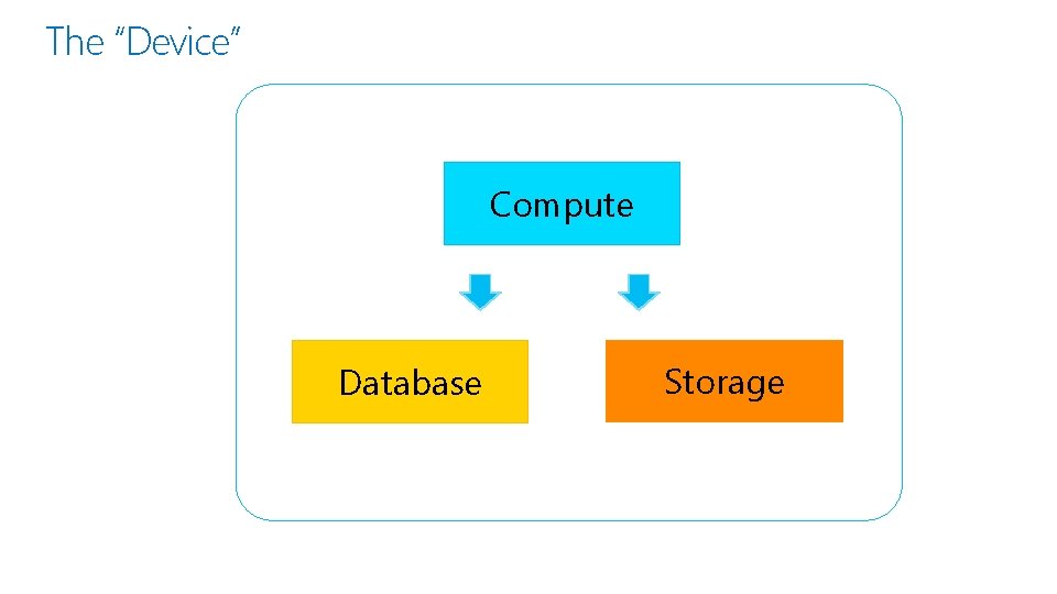 The “Device” Compute Database Storage 