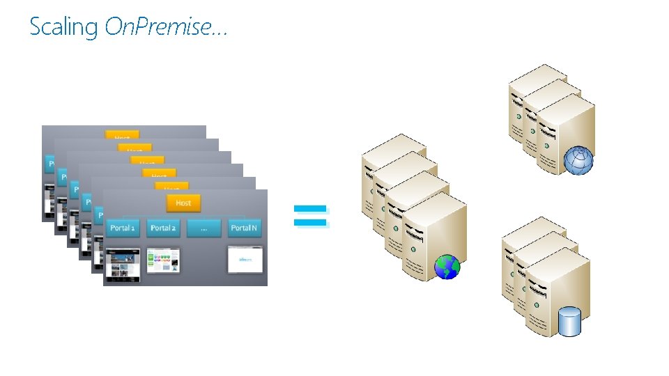 Scaling On. Premise… = 