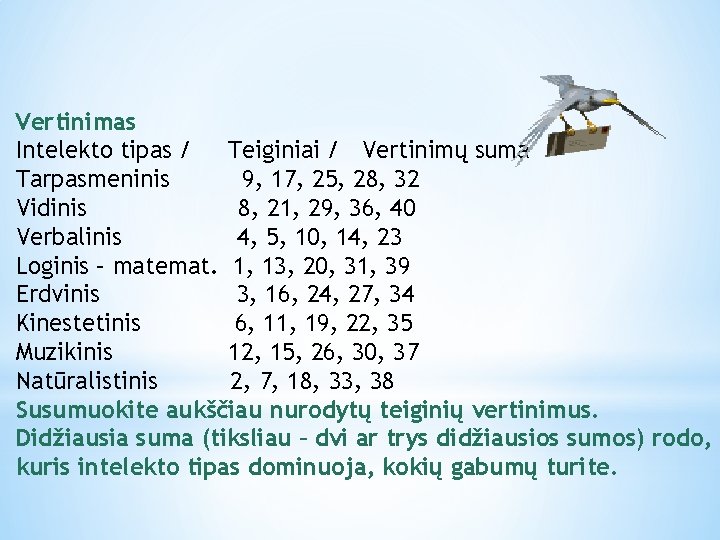 Vertinimas Intelekto tipas / Teiginiai / Vertinimų suma Tarpasmeninis 9, 17, 25, 28, 32