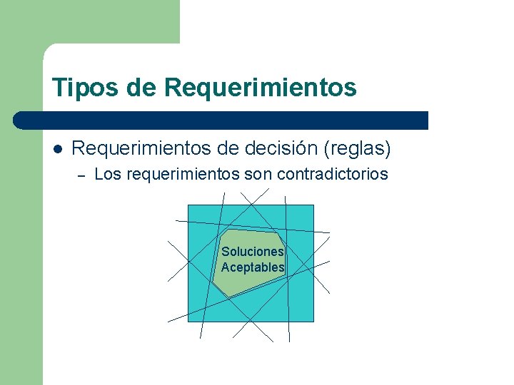 Tipos de Requerimientos l Requerimientos de decisión (reglas) – Los requerimientos son contradictorios Soluciones