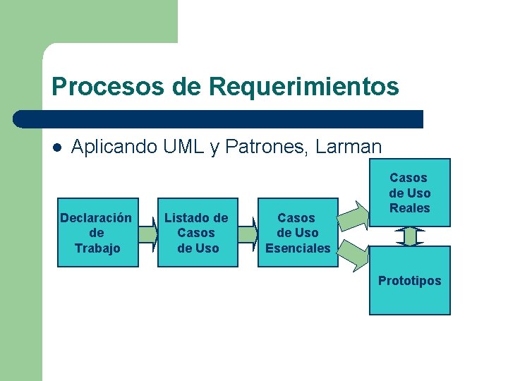 Procesos de Requerimientos l Aplicando UML y Patrones, Larman Declaración de Trabajo Listado de