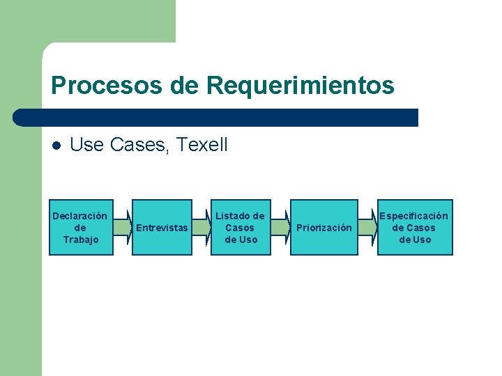 Procesos de Requerimientos l Use Cases, Texell Declaración de Trabajo Entrevistas Listado de Casos