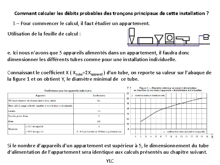 Comment calculer les débits probables des tronçons principaux de cette installation ? 3 –