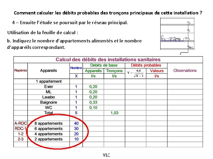 Comment calculer les débits probables des tronçons principaux de cette installation ? 4 –