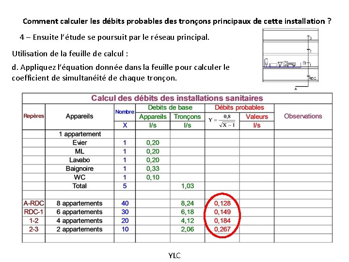 Comment calculer les débits probables des tronçons principaux de cette installation ? 4 –