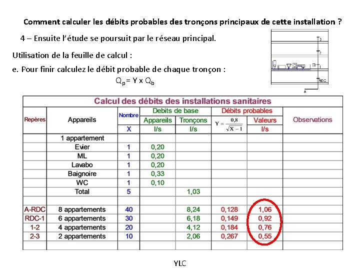 Comment calculer les débits probables des tronçons principaux de cette installation ? 4 –