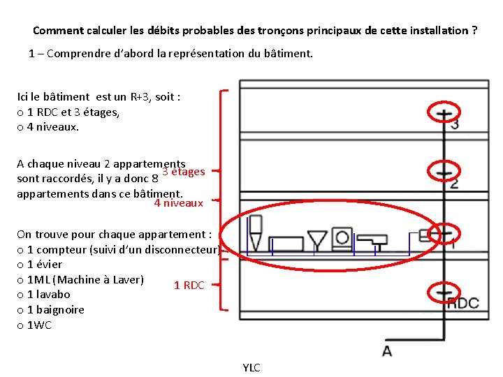 Comment calculer les débits probables des tronçons principaux de cette installation ? 1 –