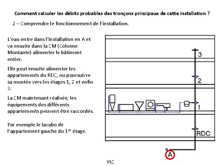 Comment calculer les débits probables des tronçons principaux de cette installation ? 2 –