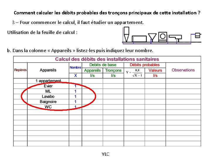 Comment calculer les débits probables des tronçons principaux de cette installation ? 3 –