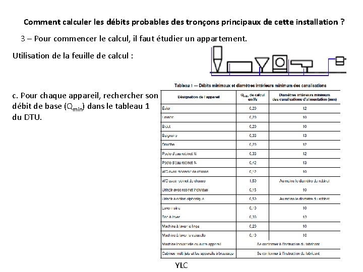 Comment calculer les débits probables des tronçons principaux de cette installation ? 3 –