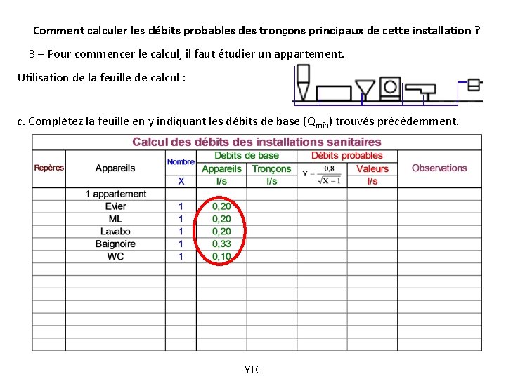 Comment calculer les débits probables des tronçons principaux de cette installation ? 3 –