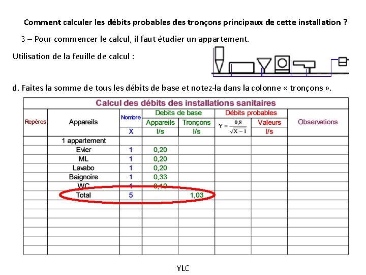 Comment calculer les débits probables des tronçons principaux de cette installation ? 3 –