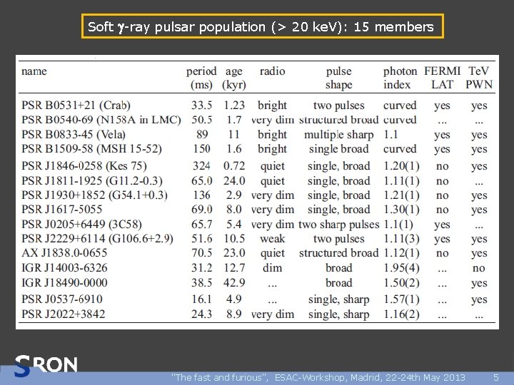Soft g-ray pulsar population (> 20 ke. V): 15 members "The fast and furious",
