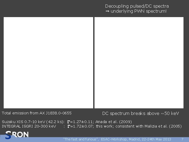 Decoupling pulsed/DC spectra ➞ underlying PWN spectrum! Total emission from AX J 1838. 0