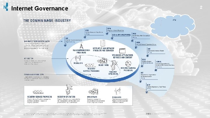 2 Internet Governance ITU 