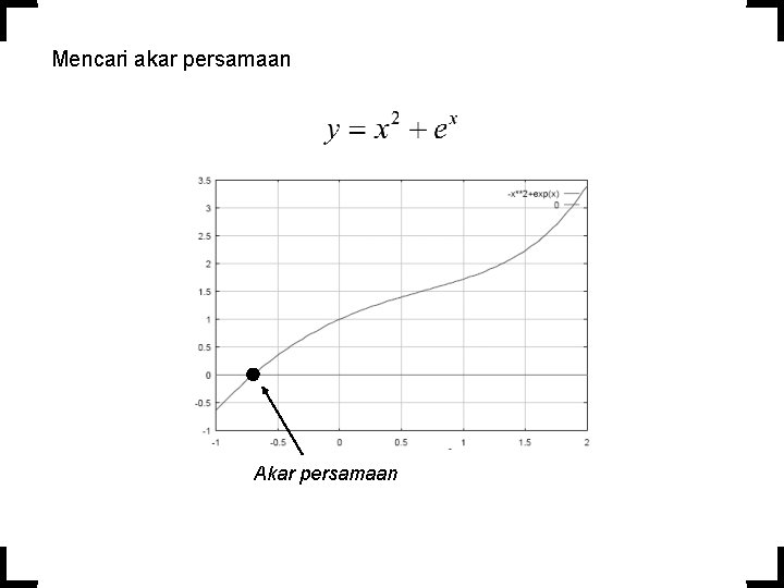 Mencari akar persamaan Akar persamaan 