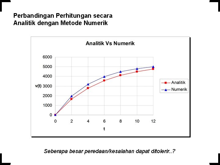 Perbandingan Perhitungan secara Analitik dengan Metode Numerik Seberapa besar peredaan/kesalahan dapat ditolerir. . ?