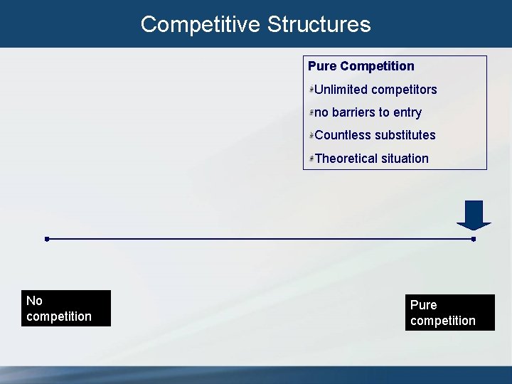 Competitive Structures Pure Competition Unlimited competitors no barriers to entry Countless substitutes Theoretical situation