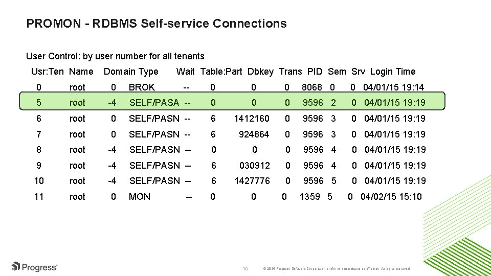 PROMON - RDBMS Self-service Connections User Control: by user number for all tenants Usr: