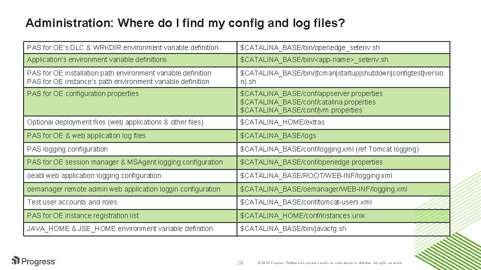 Administration: Where do I find my config and log files? PAS for OE’s DLC