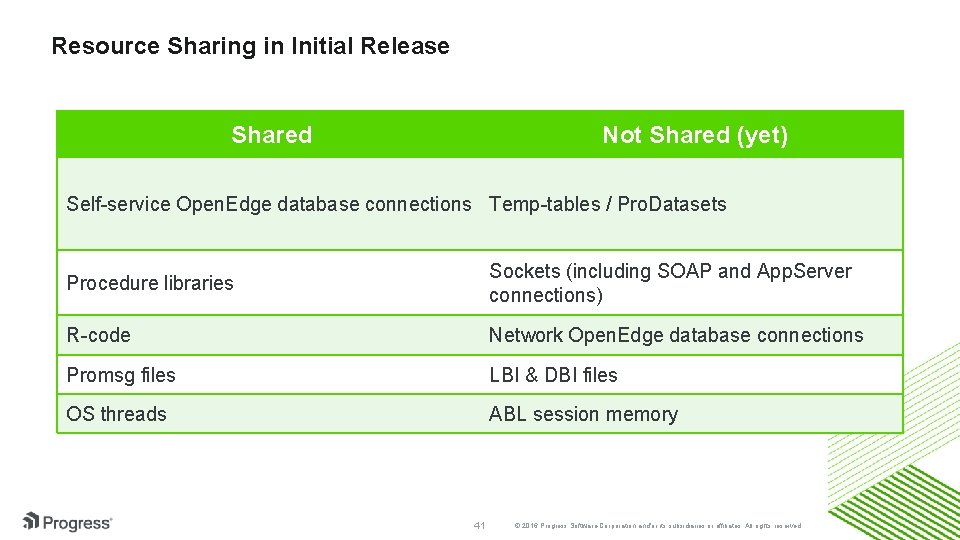 Resource Sharing in Initial Release Shared Not Shared (yet) Self-service Open. Edge database connections