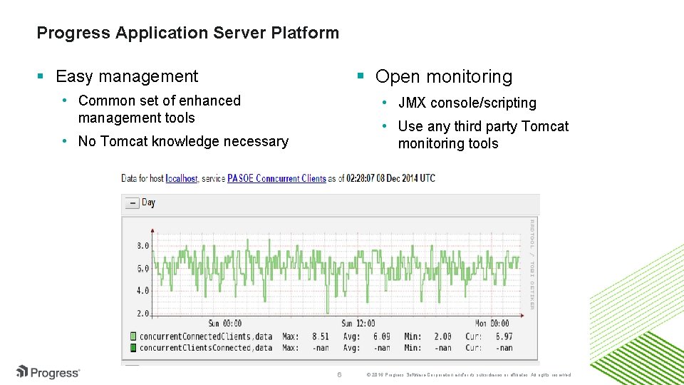 Progress Application Server Platform § Easy management § Open monitoring • Common set of