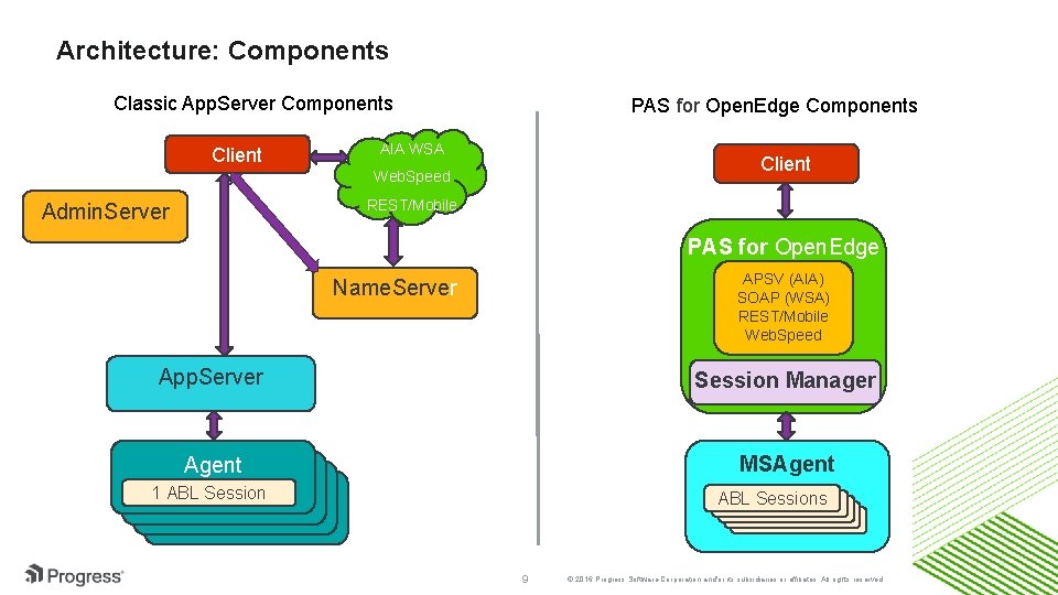 Architecture: Components Classic App. Server Components Client PAS for Open. Edge Components AIA WSA