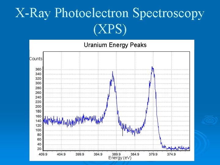X-Ray Photoelectron Spectroscopy (XPS) Uranium Energy Peaks Counts Energy (e. V) 