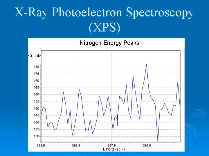 X-Ray Photoelectron Spectroscopy (XPS) Nitrogen Energy Peaks Counts Energy (e. V) 