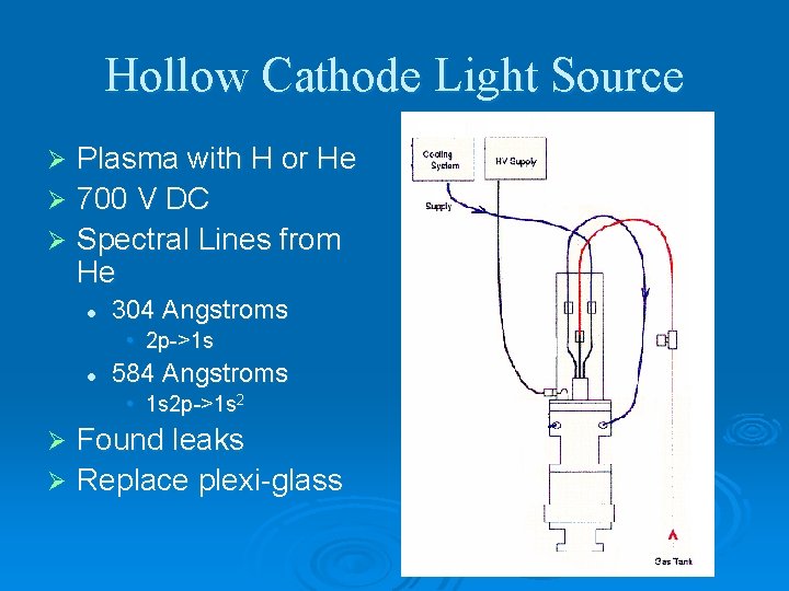 Hollow Cathode Light Source Plasma with H or He Ø 700 V DC Ø