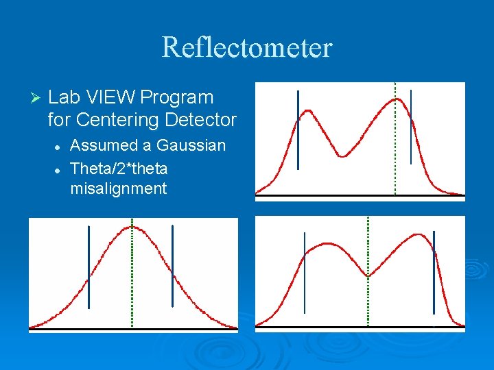Reflectometer Ø Lab VIEW Program for Centering Detector l l Assumed a Gaussian Theta/2*theta