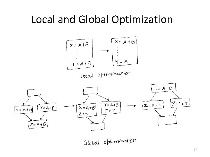 Local and Global Optimization 12 