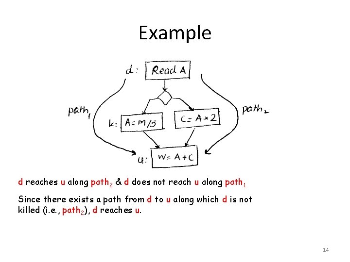 Example d reaches u along path 2 & d does not reach u along