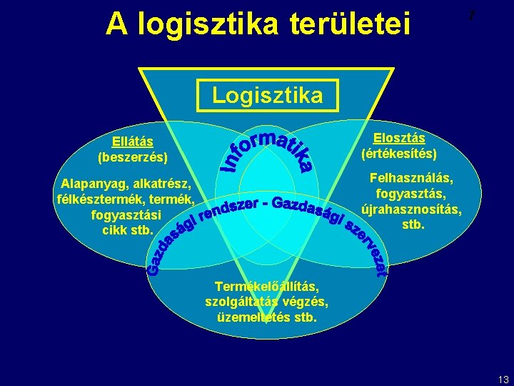 A logisztika területei 7 Logisztika Elosztás (értékesítés) Ellátás (beszerzés) Felhasználás, fogyasztás, újrahasznosítás, stb. Alapanyag,