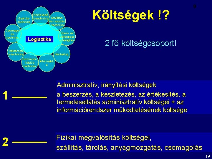 Gyártástechnika Csomagol ástechnika Közlekedé s-technika Szállításés rakodás -technika Logisztika Raktározá s-technika Üzem- és vállalatgaz