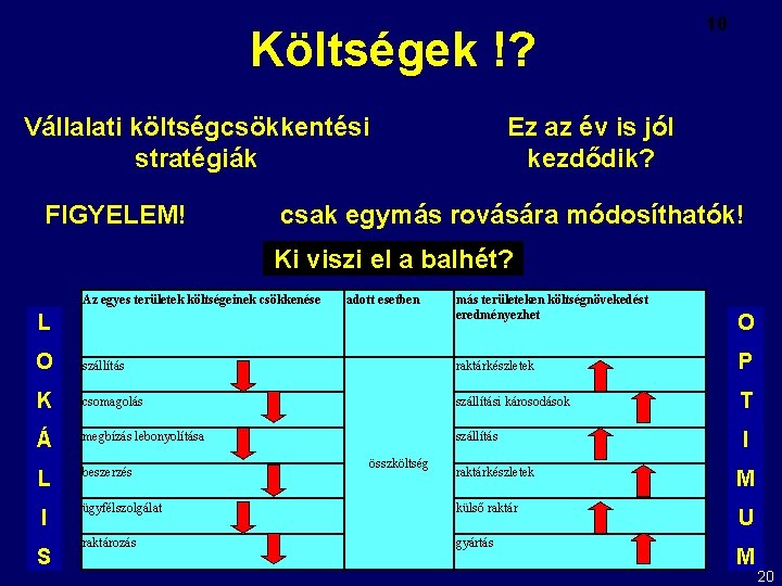 Költségek !? Vállalati költségcsökkentési stratégiák FIGYELEM! 10 Ez az év is jól kezdődik? csak