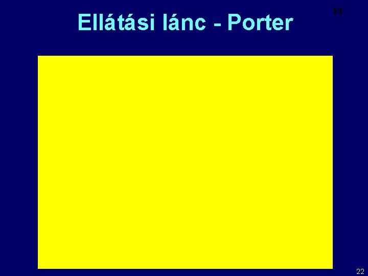 Ellátási lánc - Porter 13 22 