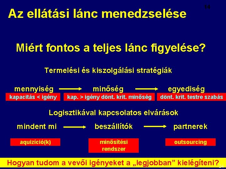 Az ellátási lánc menedzselése 14 Miért fontos a teljes lánc figyelése? Termelési és kiszolgálási