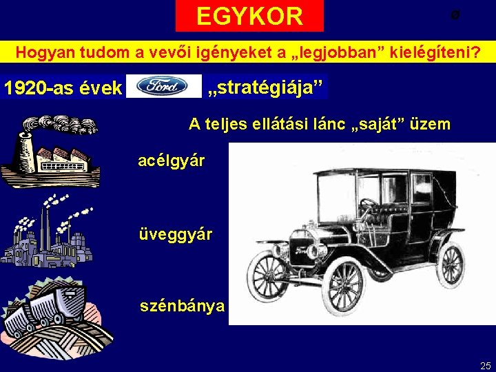 EGYKOR Ø Hogyan tudom a vevői igényeket a „legjobban” kielégíteni? „stratégiája” 1920 -as évek